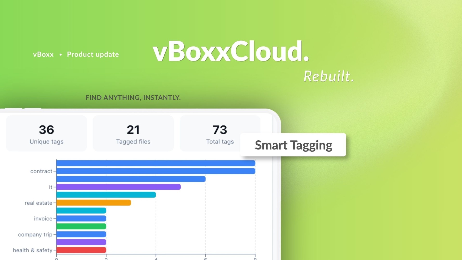 vBoxxCloud Smart Tagging: Automatic File Organization